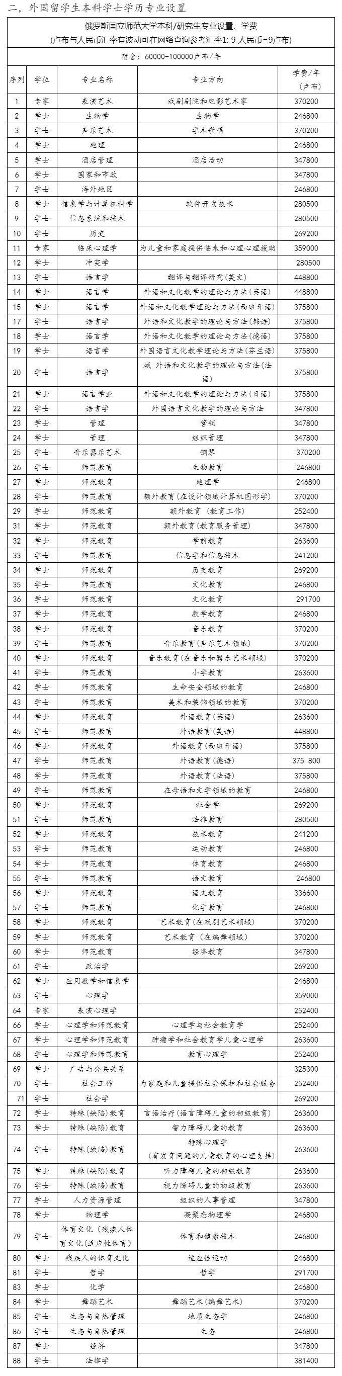 俄罗斯国立师范大学